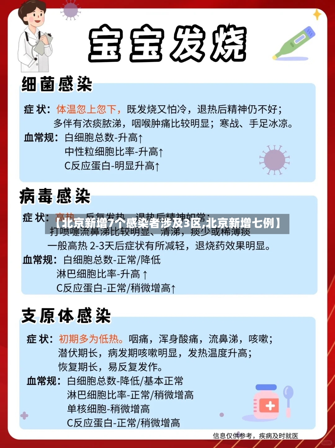 【北京新增7个感染者涉及3区,北京新增七例】