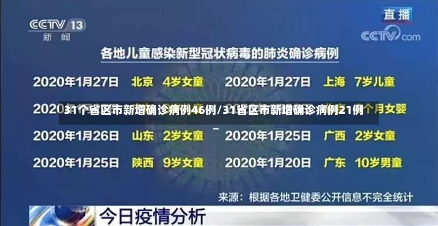 31个省区市新增确诊病例46例/31省区市新增确诊病例21例_-第2张图片