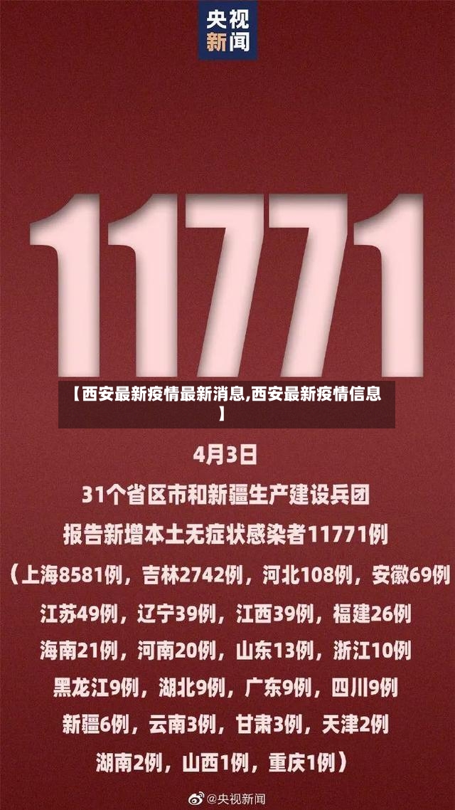 【西安最新疫情最新消息,西安最新疫情信息】-第2张图片