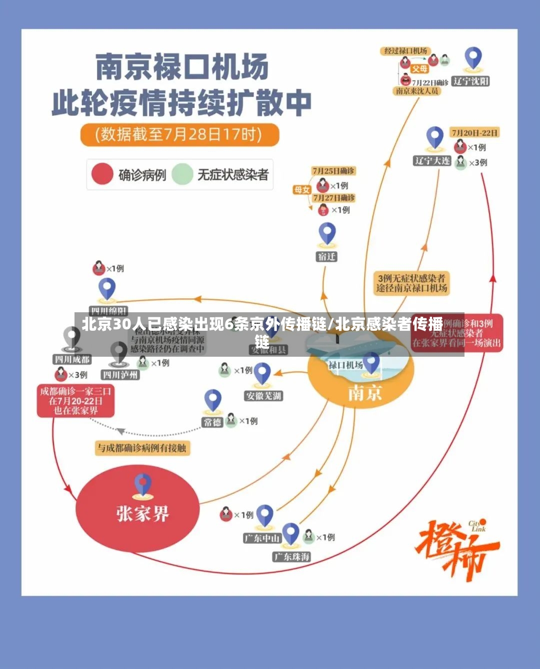 北京30人已感染出现6条京外传播链/北京感染者传播链
