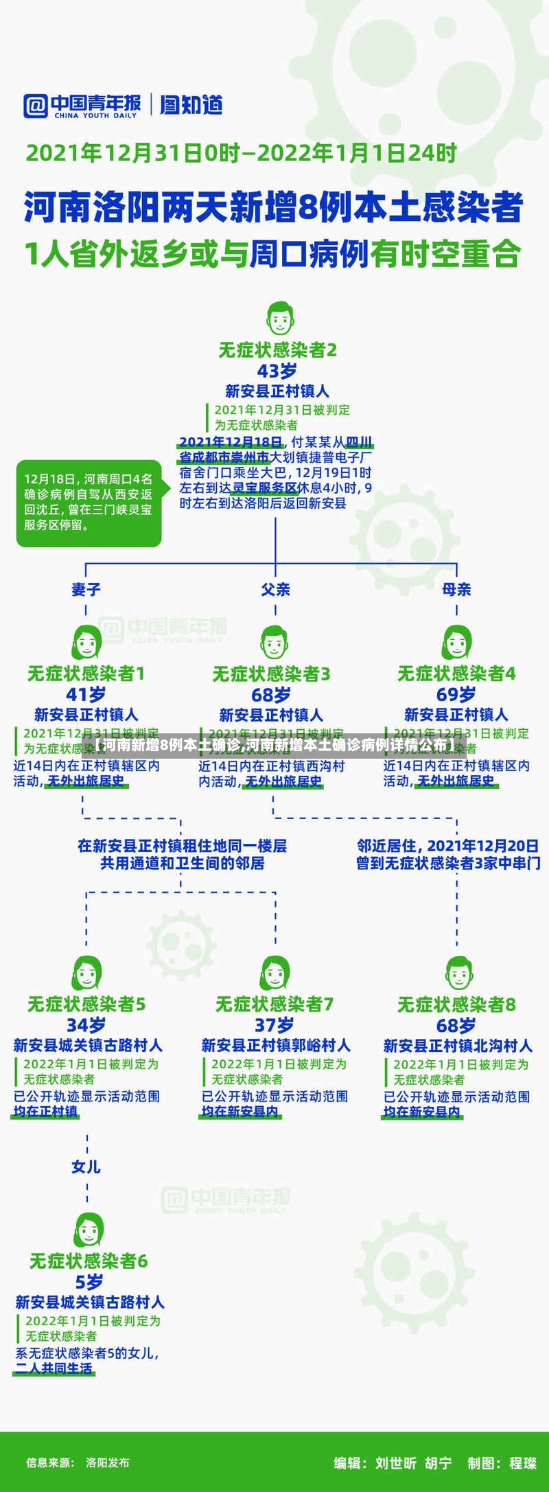 【河南新增8例本土确诊,河南新增本土确诊病例详情公布】