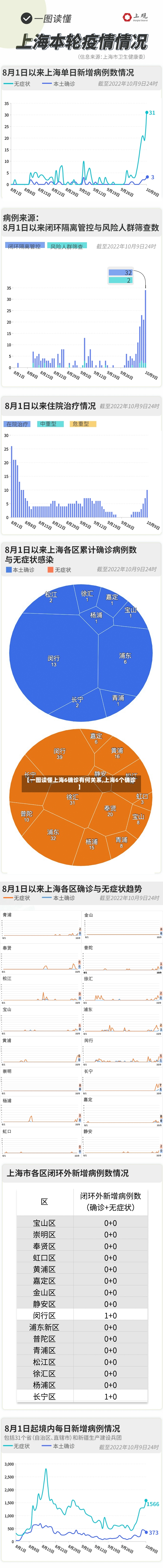 【一图读懂上海6确诊有何关系,上海6个确诊】-第2张图片