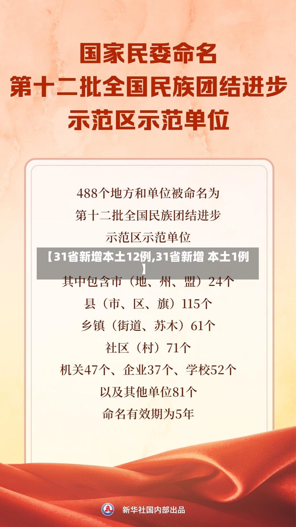 【31省新增本土12例,31省新增 本土1例】-第2张图片