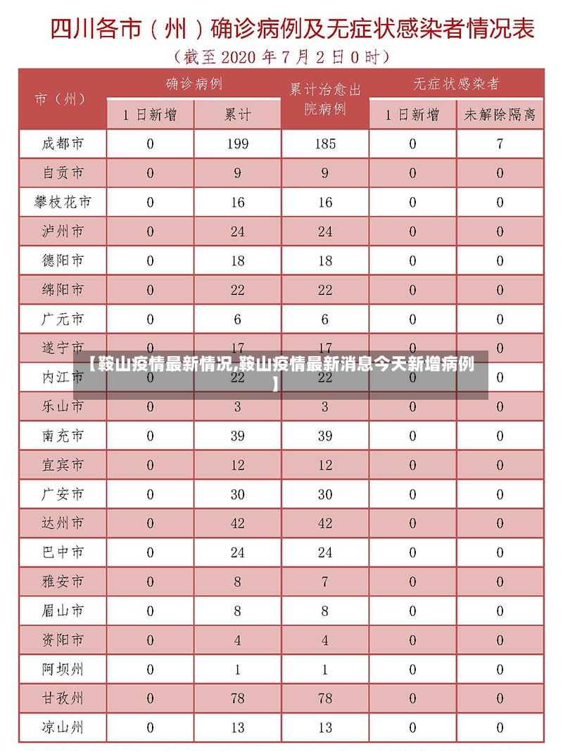 【鞍山疫情最新情况,鞍山疫情最新消息今天新增病例】