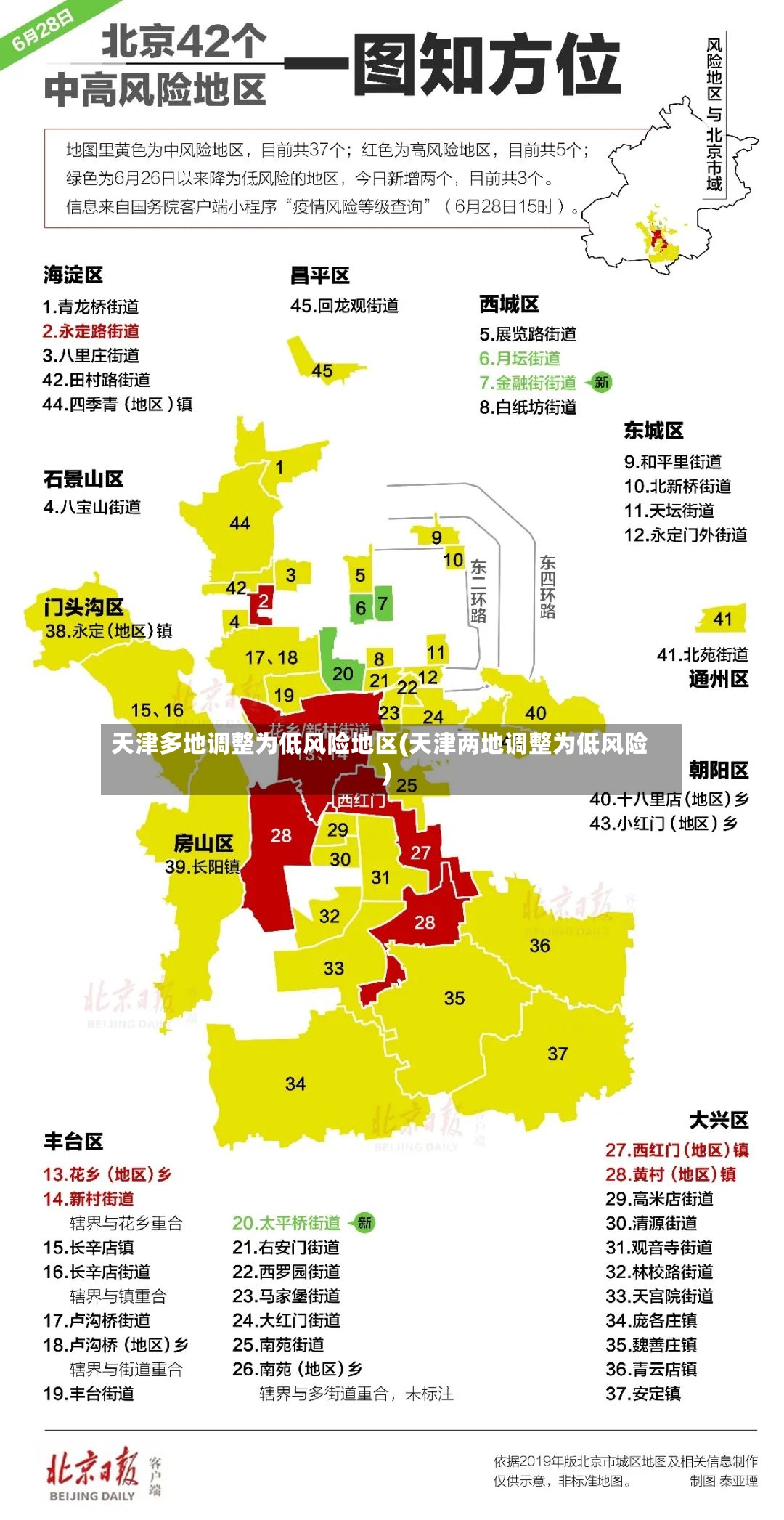 天津多地调整为低风险地区(天津两地调整为低风险)-第2张图片