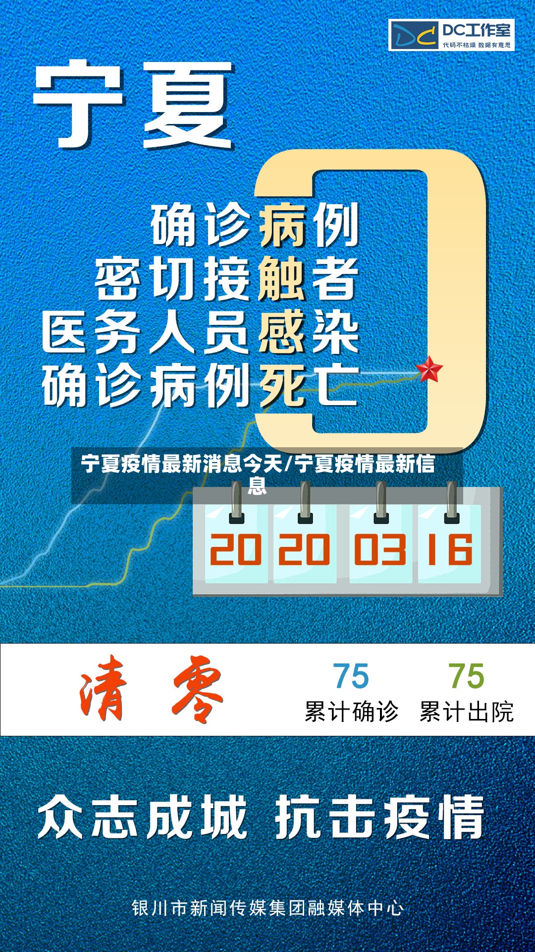 宁夏疫情最新消息今天/宁夏疫情最新信息-第3张图片