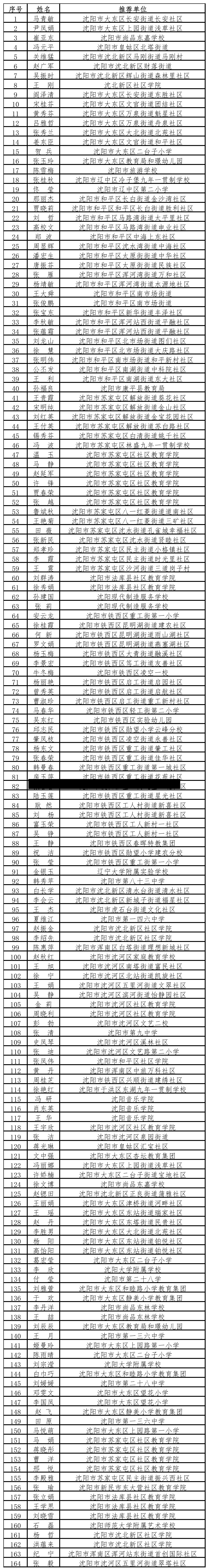 辽宁新增1例本土无症状感染者/辽宁新增一例无症状感染-第2张图片