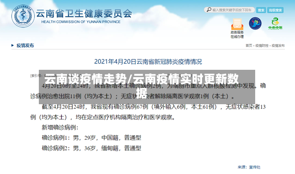 云南谈疫情走势/云南疫情实时更新数据