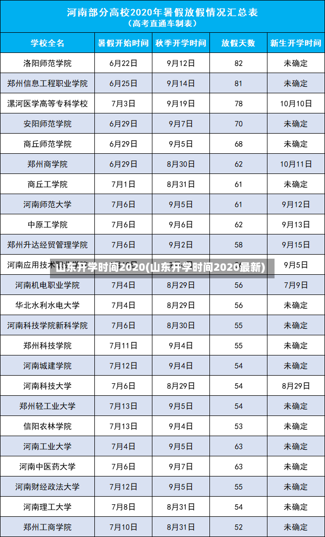 山东开学时间2020(山东开学时间2020最新)-第2张图片