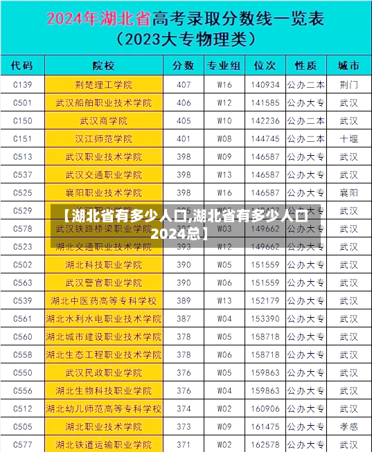 【湖北省有多少人口,湖北省有多少人口2024总】