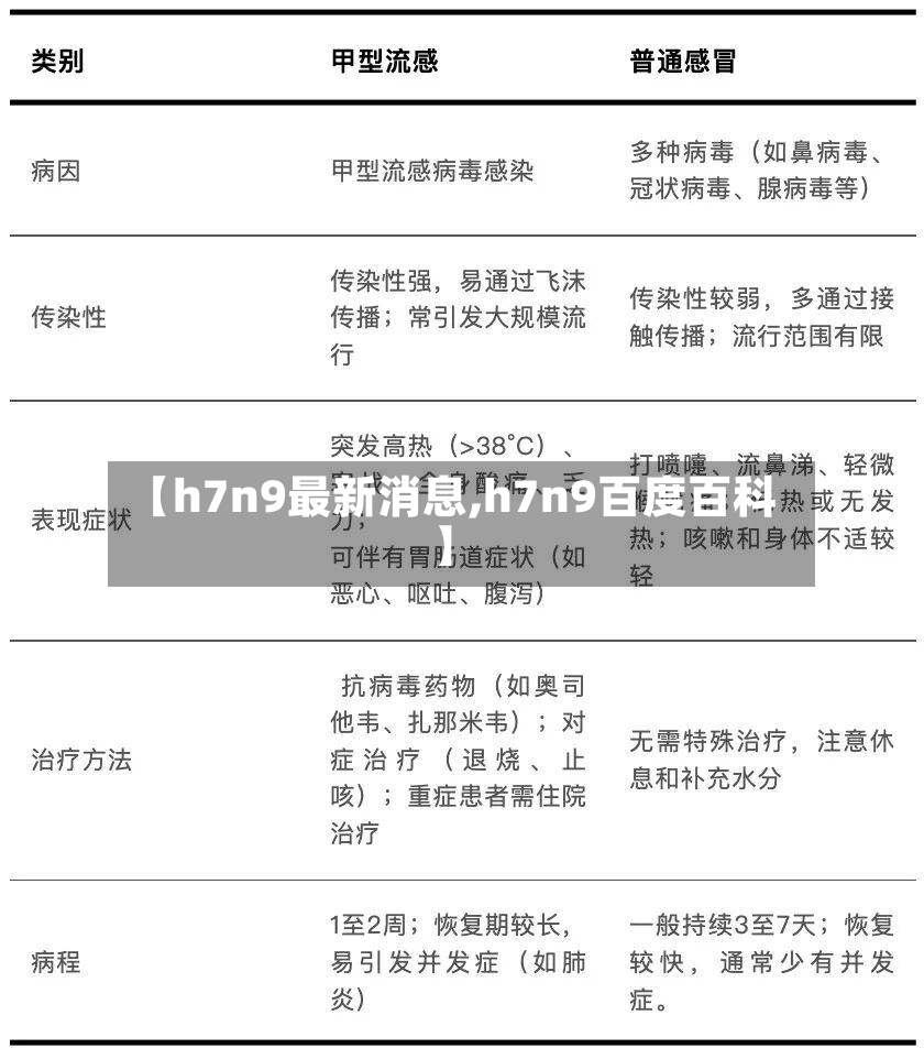 【h7n9最新消息,h7n9百度百科】