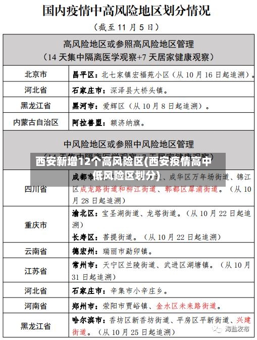 西安新增12个高风险区(西安疫情高中低风险区划分)