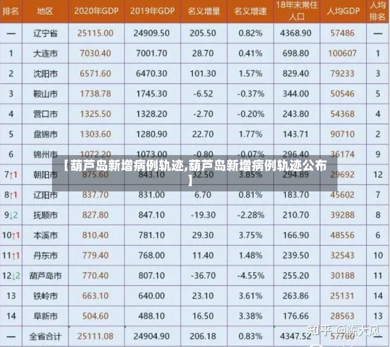 【葫芦岛新增病例轨迹,葫芦岛新增病例轨迹公布】