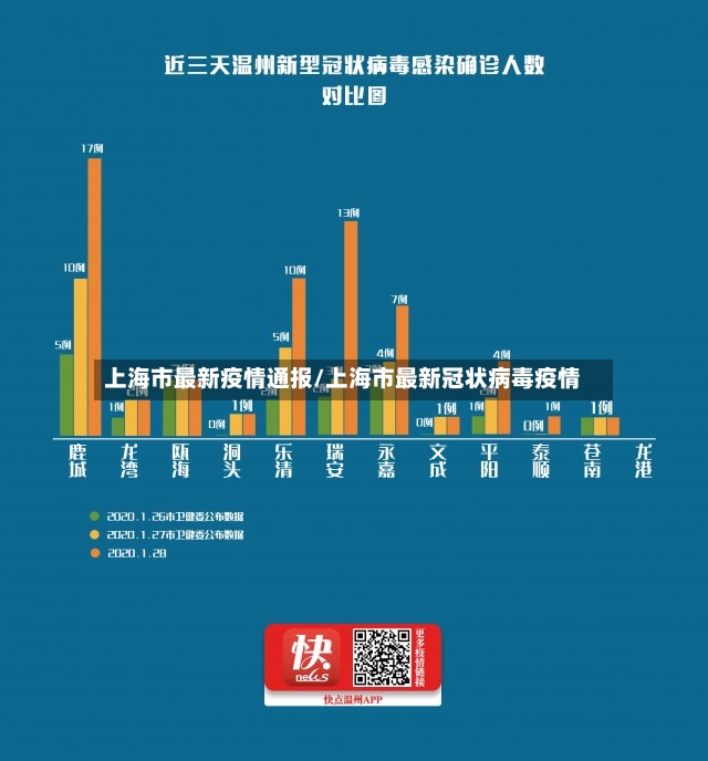 上海市最新疫情通报/上海市最新冠状病毒疫情