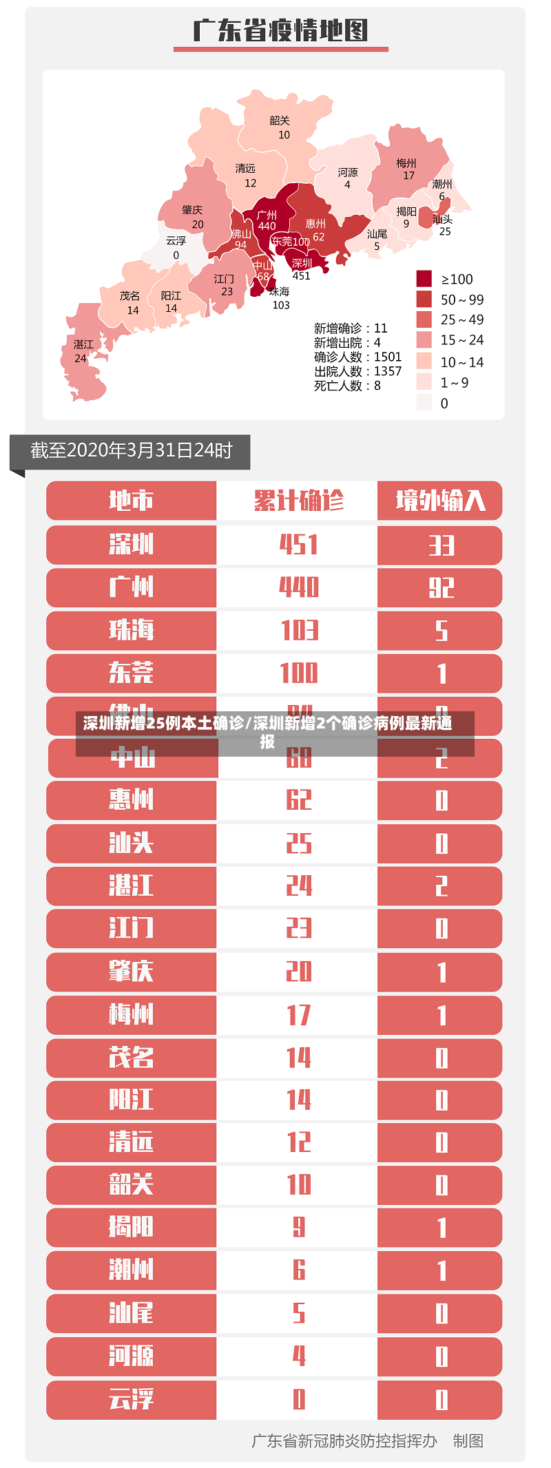 深圳新增25例本土确诊/深圳新增2个确诊病例最新通报