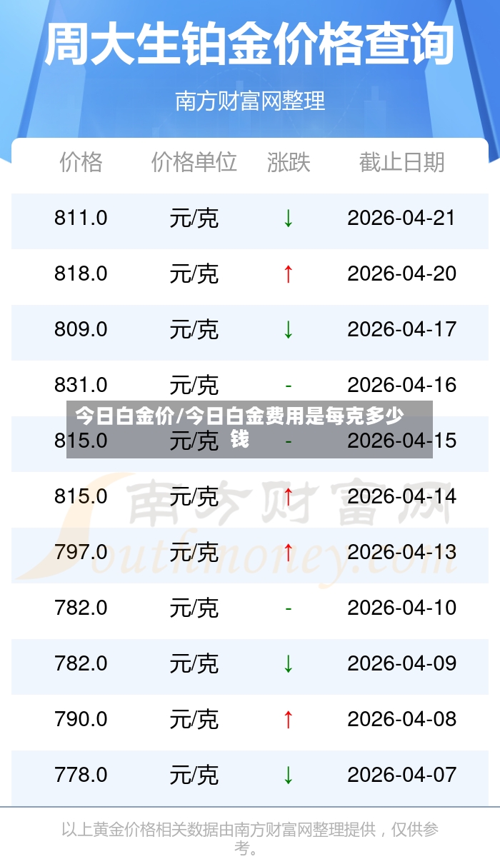今日白金价/今日白金费用是每克多少钱