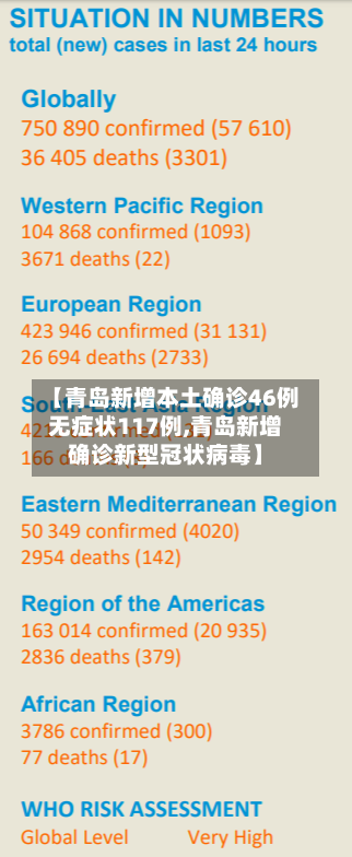 【青岛新增本土确诊46例无症状117例,青岛新增确诊新型冠状病毒】-第2张图片