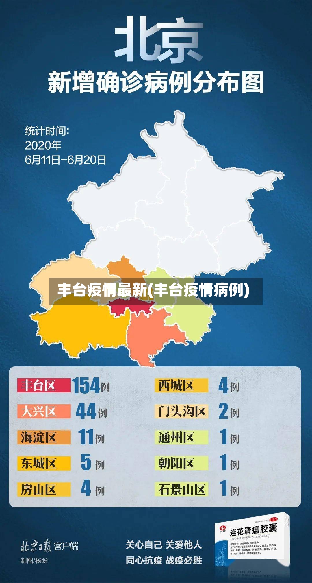 丰台疫情最新(丰台疫情病例)