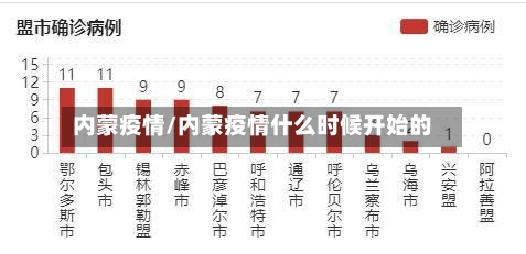 内蒙疫情/内蒙疫情什么时候开始的