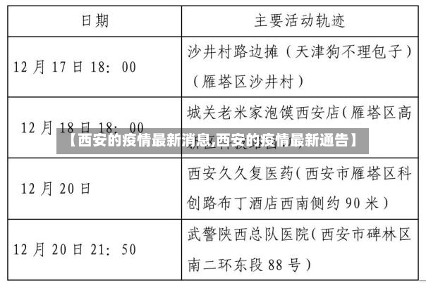 【西安的疫情最新消息,西安的疫情最新通告】-第3张图片