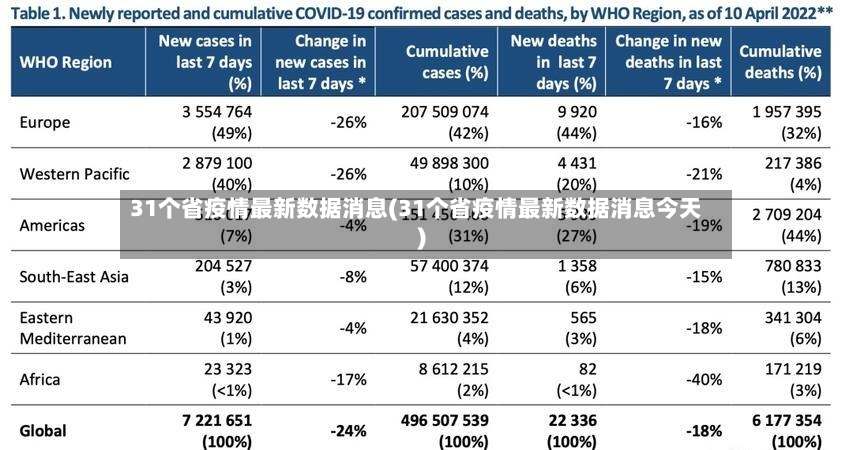 31个省疫情最新数据消息(31个省疫情最新数据消息今天)