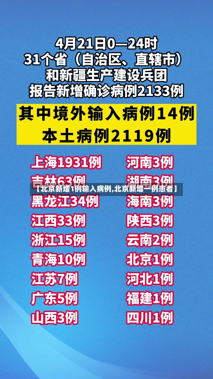 【北京新增1例输入病例,北京新增一例患者】