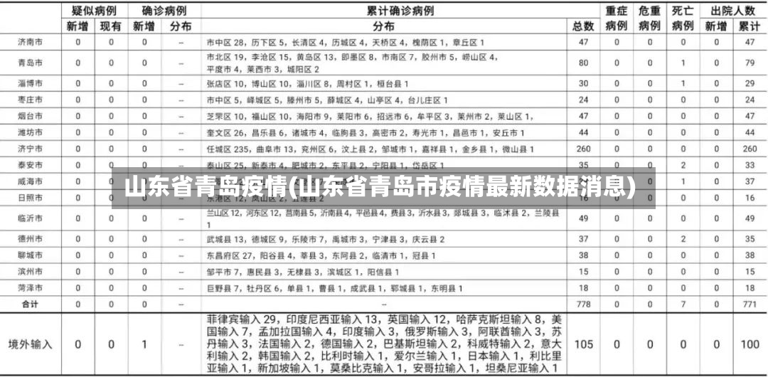 山东省青岛疫情(山东省青岛市疫情最新数据消息)