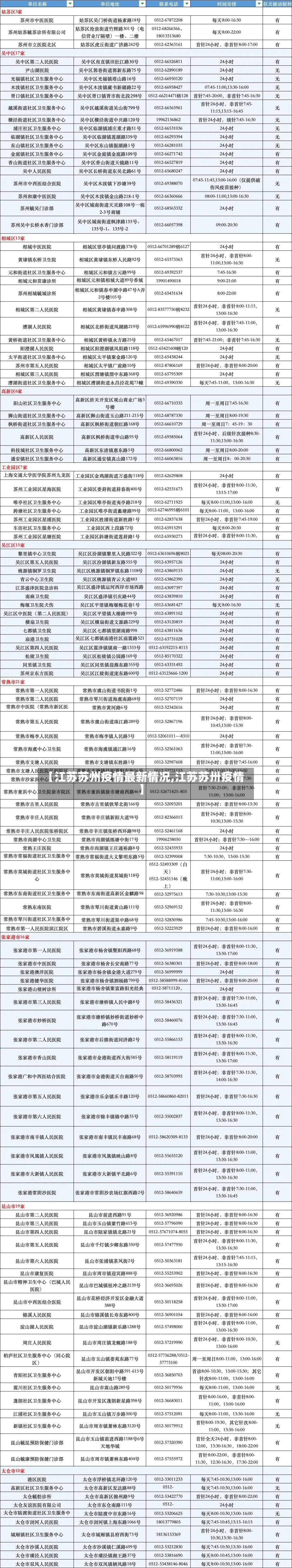 【江苏苏州疫情最新情况,江苏苏卅疫情】