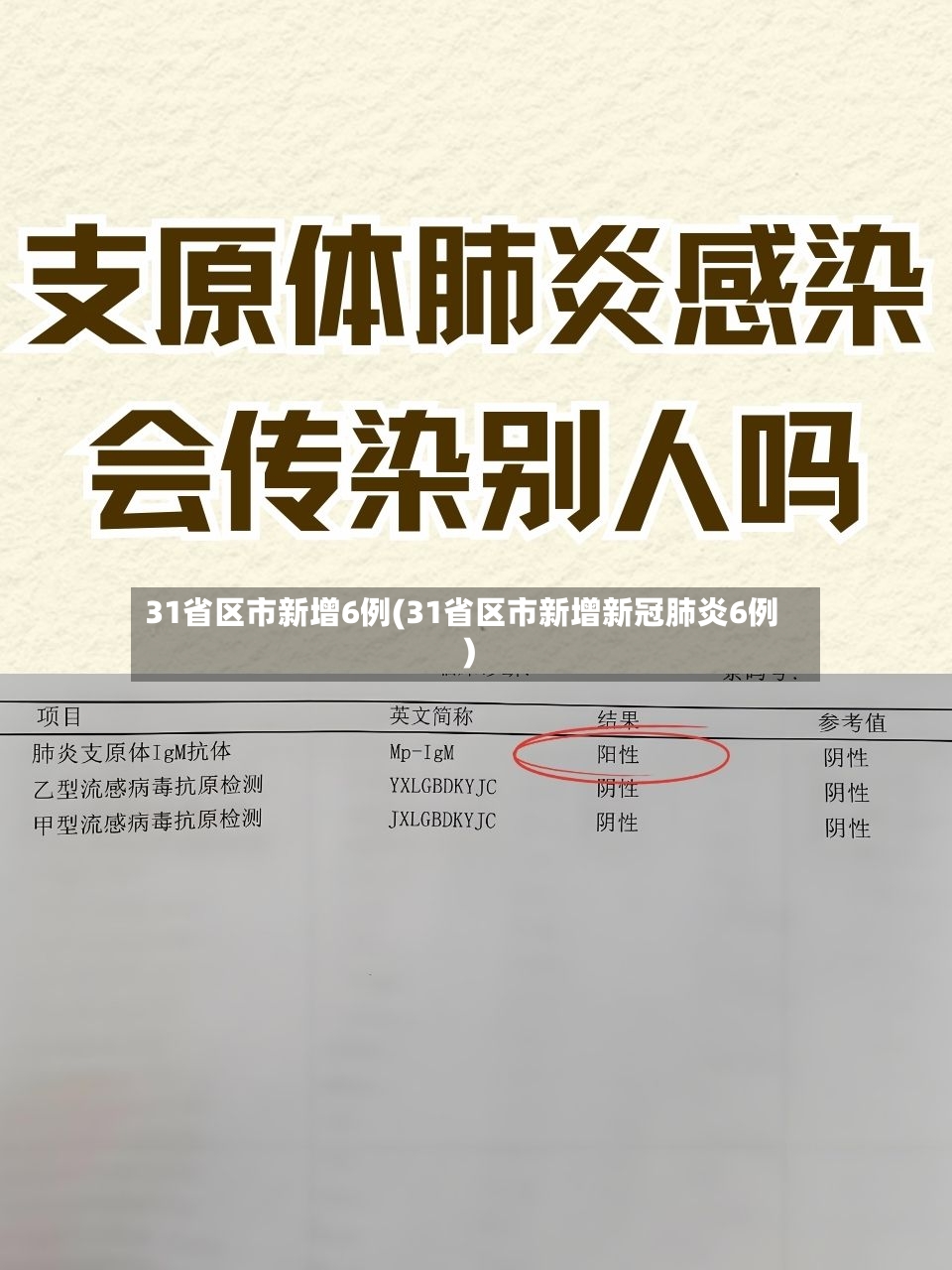 31省区市新增6例(31省区市新增新冠肺炎6例)