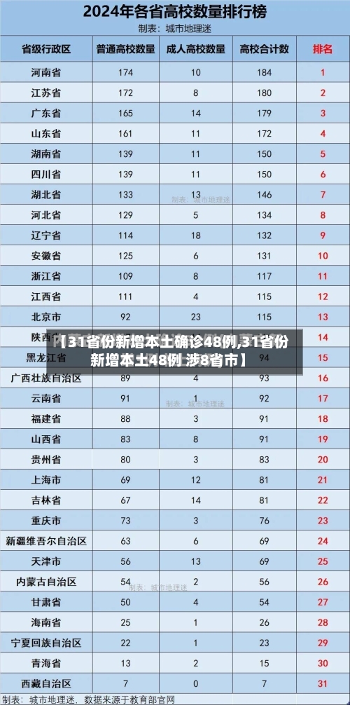 【31省份新增本土确诊48例,31省份新增本土48例 涉8省市】-第2张图片