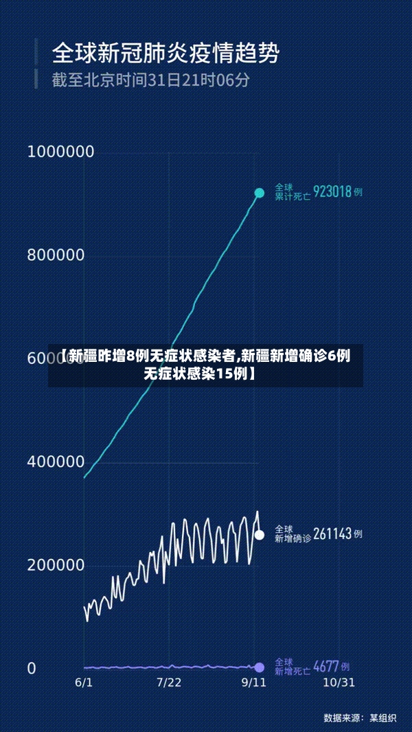 【新疆昨增8例无症状感染者,新疆新增确诊6例无症状感染15例】-第2张图片