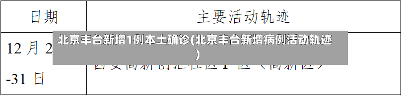 北京丰台新增1例本土确诊(北京丰台新增病例活动轨迹)
