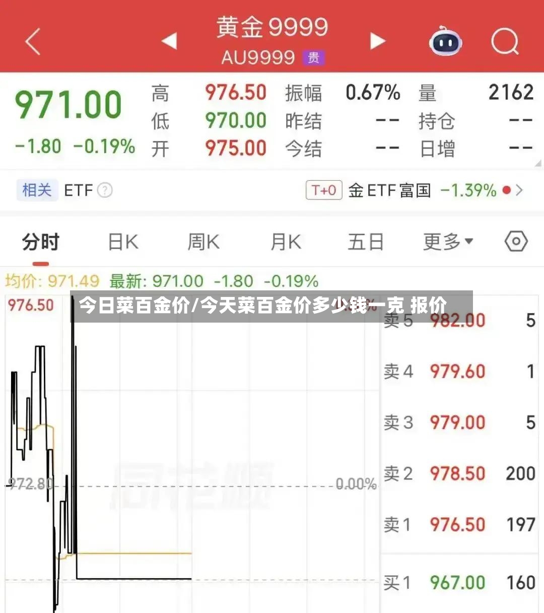 今日菜百金价/今天菜百金价多少钱一克 报价-第2张图片
