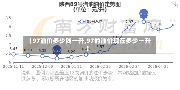 【97油价多少钱一升,97的油价现在多少一升】-第2张图片