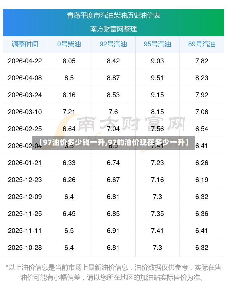 【97油价多少钱一升,97的油价现在多少一升】-第3张图片