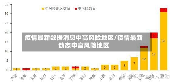 疫情最新数据消息中高风险地区/疫情最新动态中高风险地区