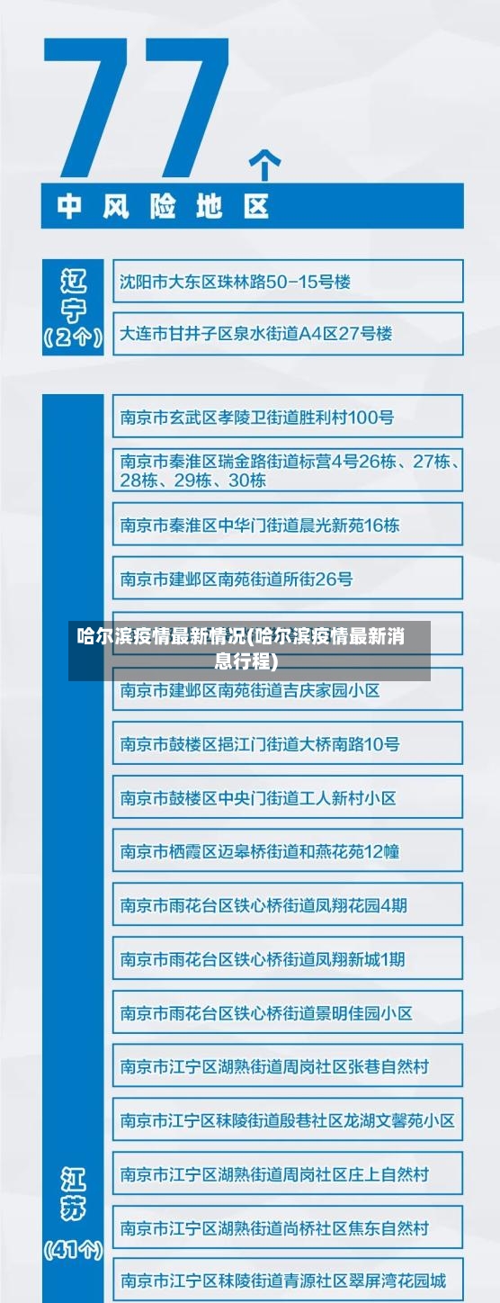 哈尔滨疫情最新情况(哈尔滨疫情最新消息行程)-第3张图片