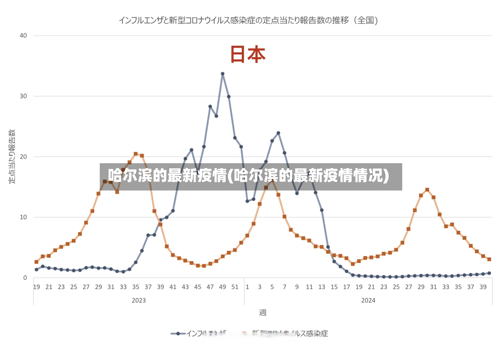 哈尔滨的最新疫情(哈尔滨的最新疫情情况)-第2张图片
