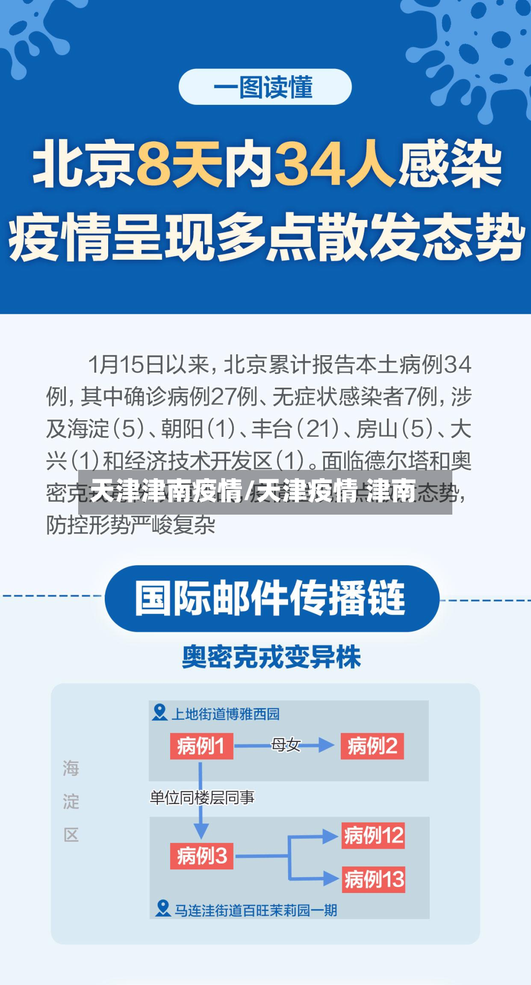 天津津南疫情/天津疫情 津南-第3张图片