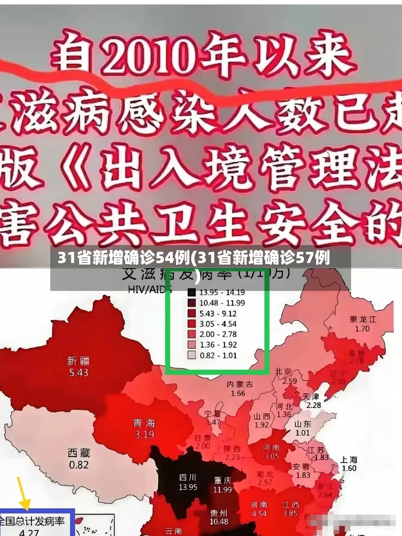 31省新增确诊54例(31省新增确诊57例)-第2张图片