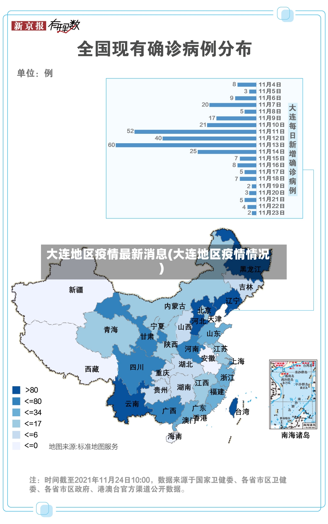 大连地区疫情最新消息(大连地区疫情情况)