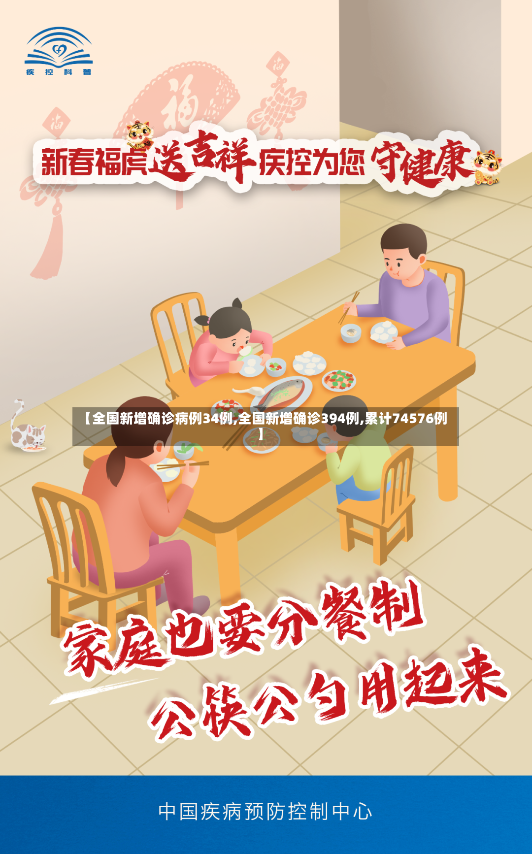 【全国新增确诊病例34例,全国新增确诊394例,累计74576例】