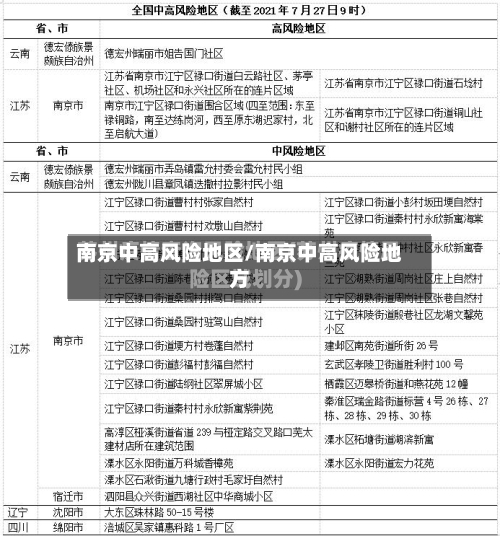 南京中高风险地区/南京中高风险地方-第3张图片