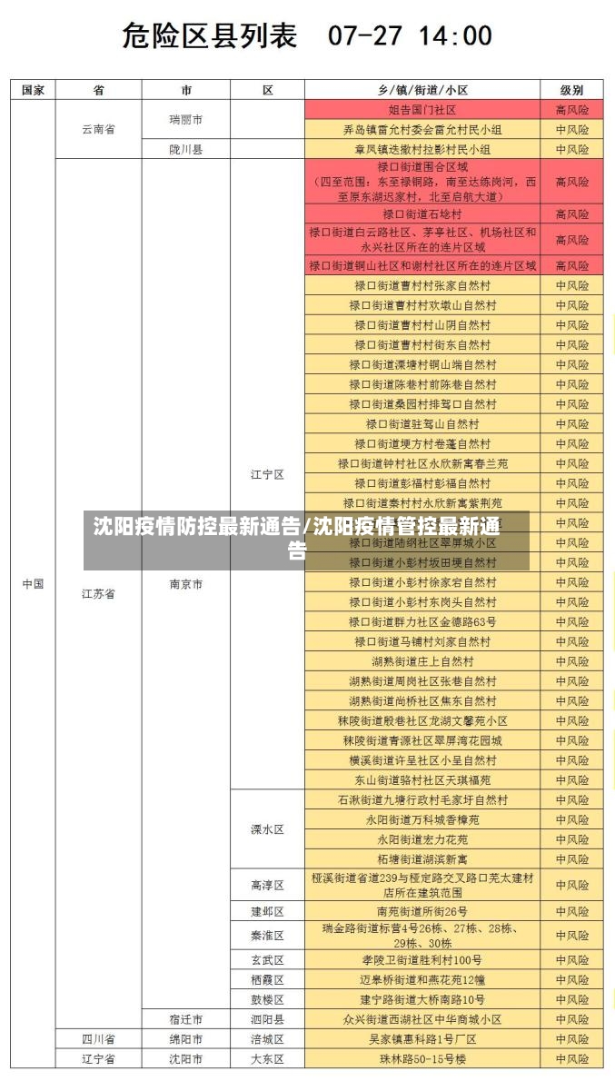 沈阳疫情防控最新通告/沈阳疫情管控最新通告