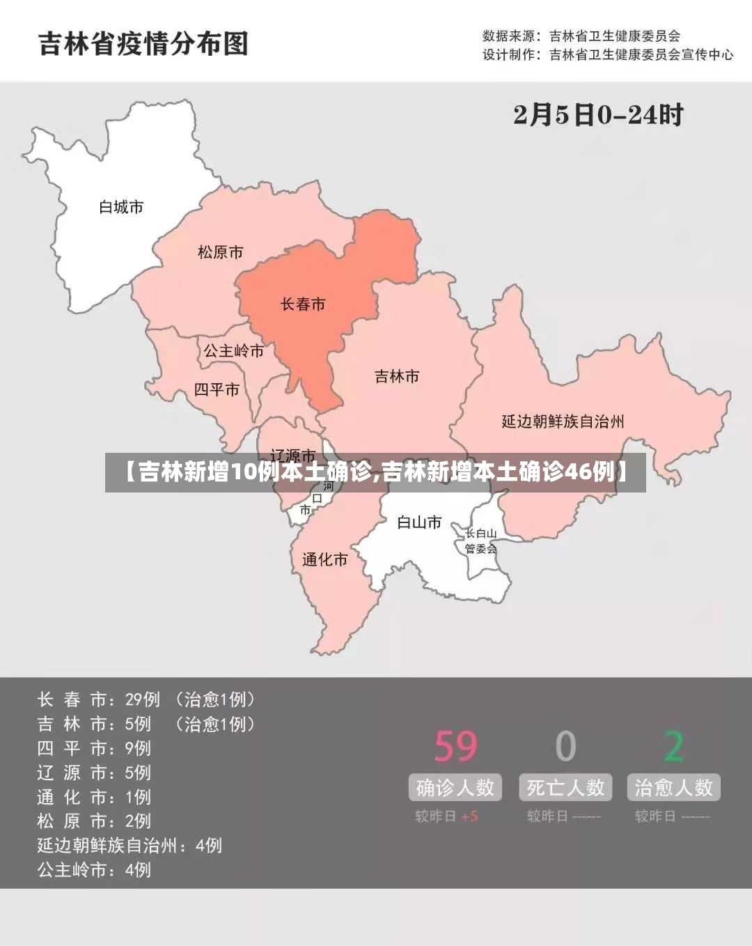 【吉林新增10例本土确诊,吉林新增本土确诊46例】