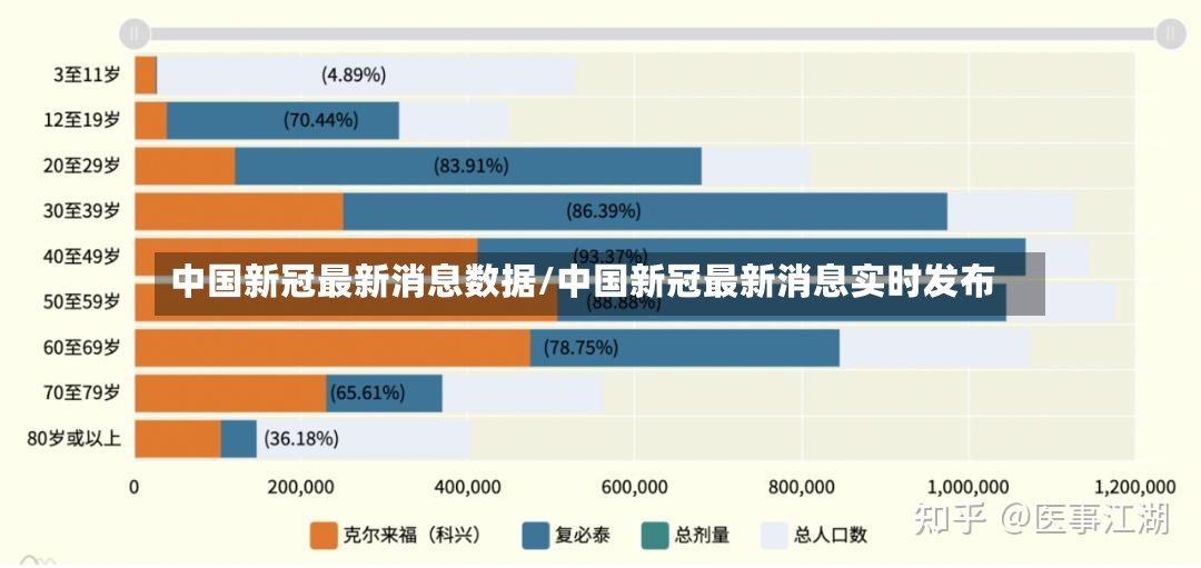 中国新冠最新消息数据/中国新冠最新消息实时发布-第2张图片