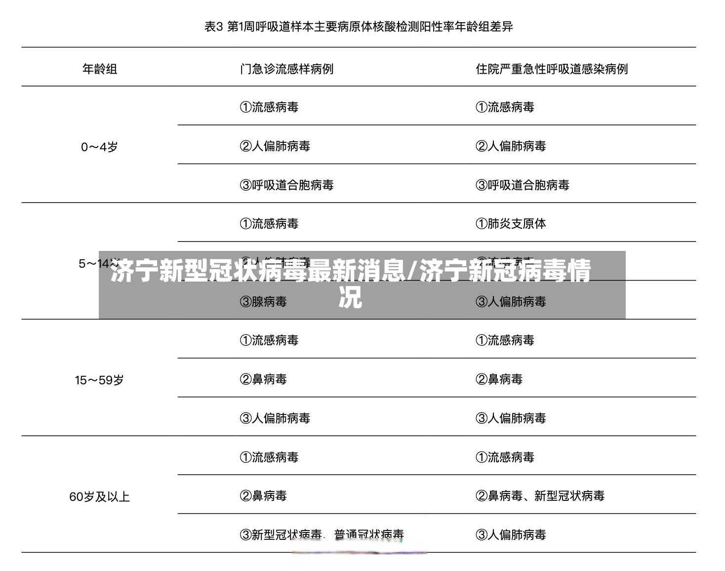 济宁新型冠状病毒最新消息/济宁新冠病毒情况-第2张图片