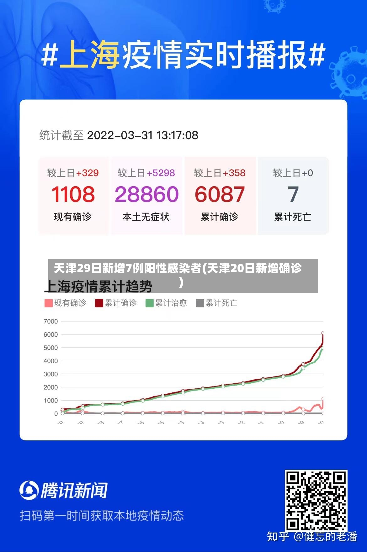 天津29日新增7例阳性感染者(天津20日新增确诊)-第2张图片