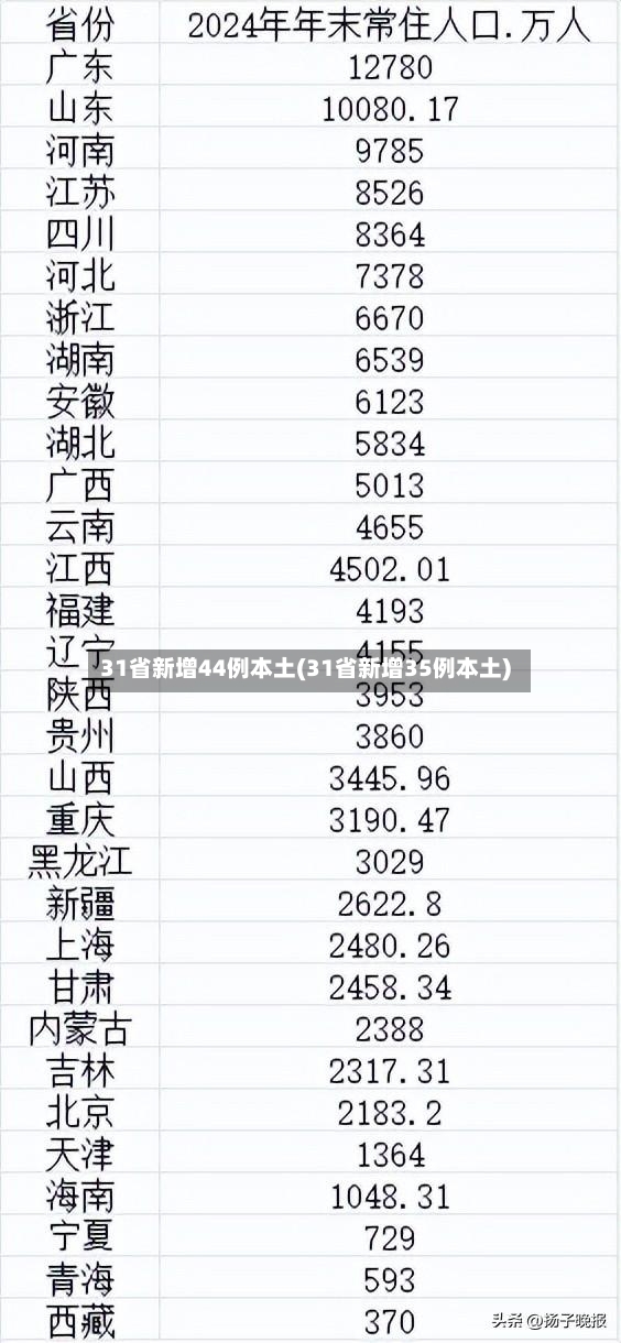 31省新增44例本土(31省新增35例本土)