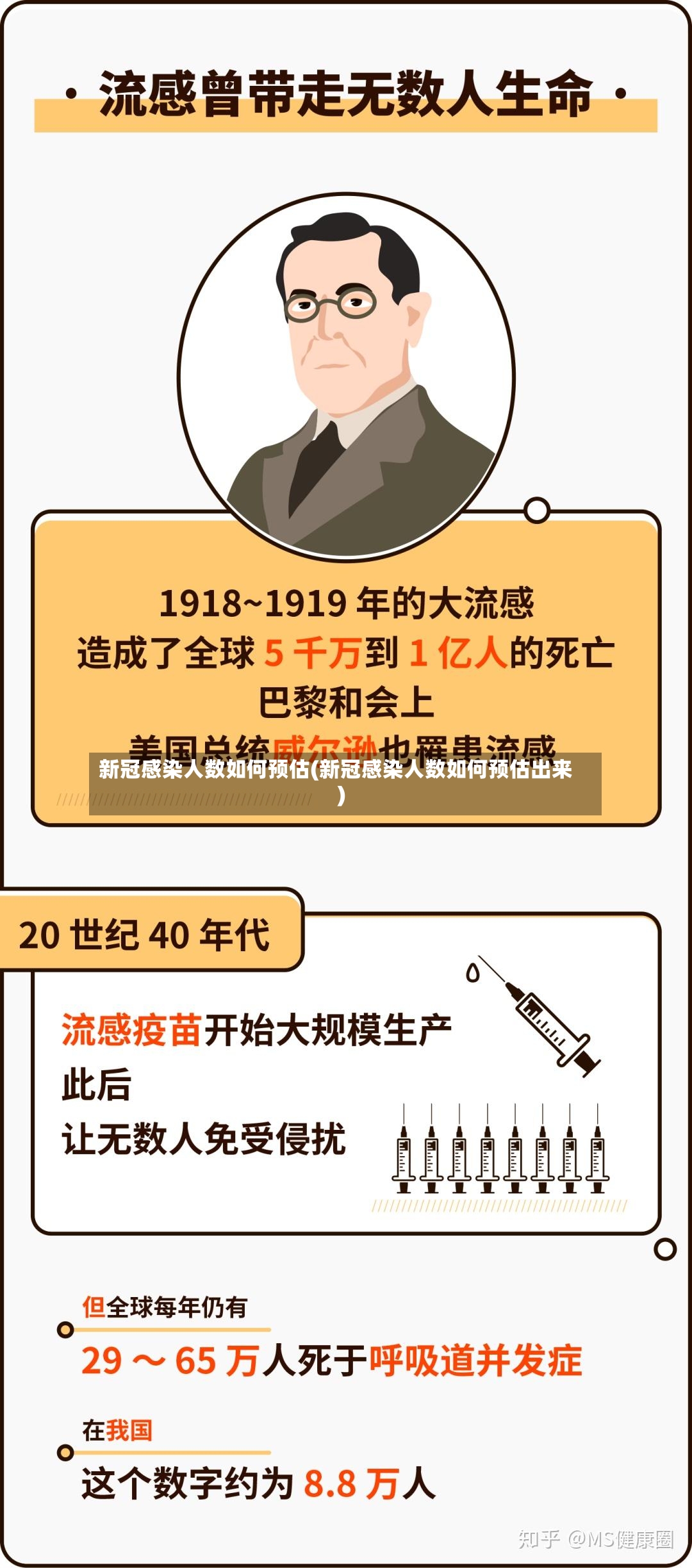 新冠感染人数如何预估(新冠感染人数如何预估出来)-第3张图片